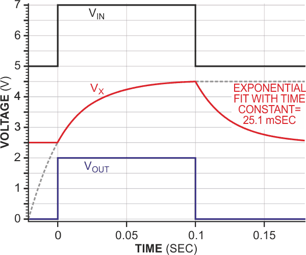 The output of the anticipator jumps immediately to the asymptotic limit of a rising or falling exponential transducer response.