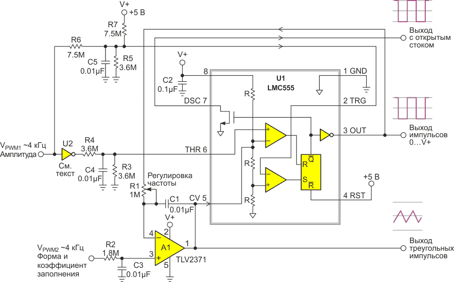 Управляемый ЦАП генератор треугольных/пилообразных импульсов с необычной обратной связью.