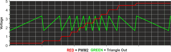 The waveshape versus VPMW2.
