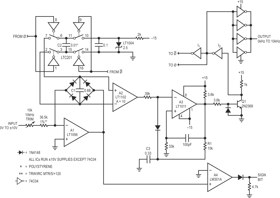 Bipolar AC input V-F converter