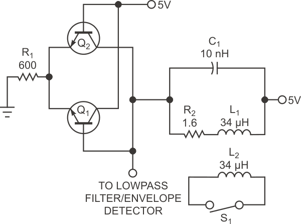 An oscillator generates a stable signal based on the values of L1, L2, and C1.