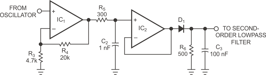 A lowpass filter changes the oscillator output into an envelope signal.