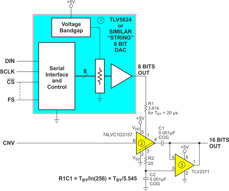 The Shannon decoder principle applied to extending 8-bit DAC resolution.