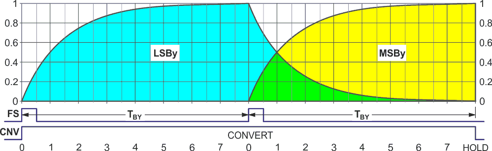 The Shannon conversion sequence.