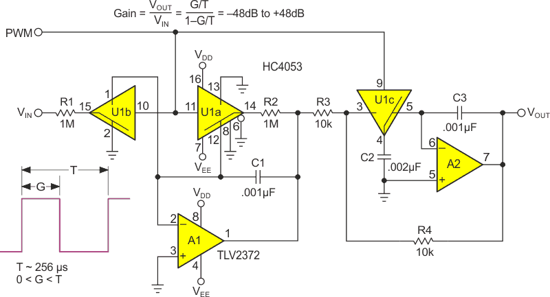 A PWM controlled amplifier/attenuator DC input stage.
