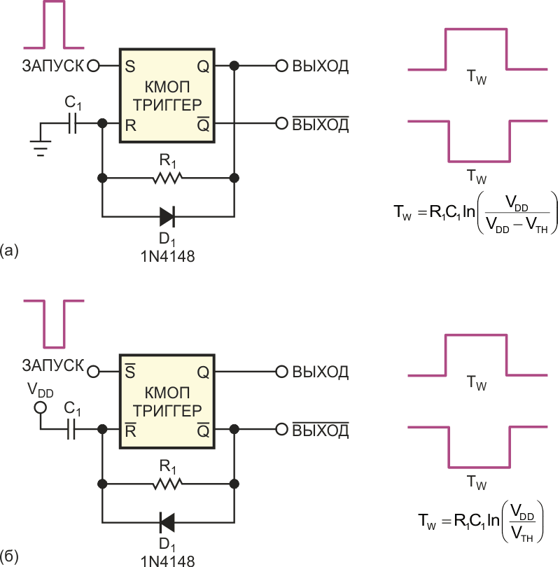 Полярность фронта, запускающего мультивибратор, зависит уровня активности входного сигнала: высокого (а) или низкого (б).