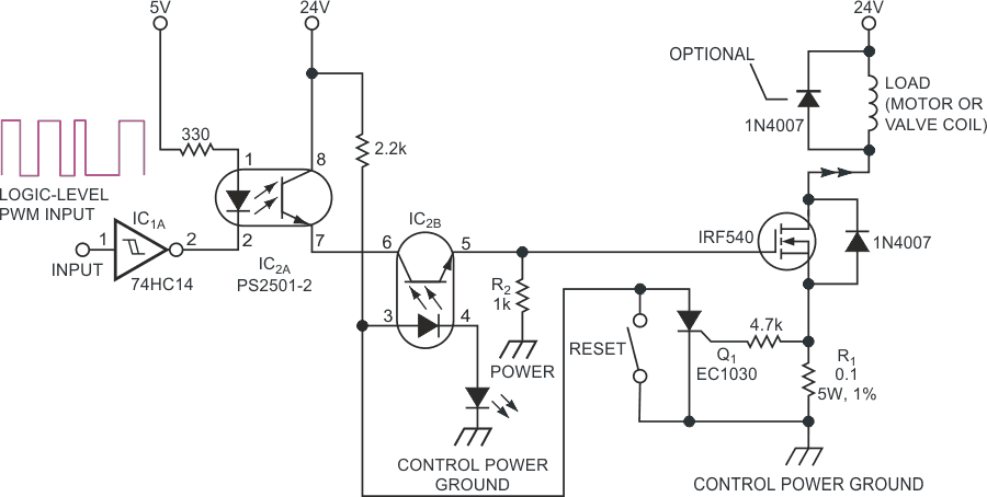 An overcurrent condition in this isolated PWM driver turns on SCR Q1, which stops IC2B from conducting.