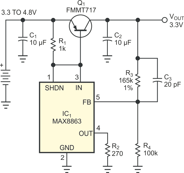 Unorthodox transistor connections to a low-dropout regulator allow you to squeeze a 100-mV dropout voltage down to 10 mV.