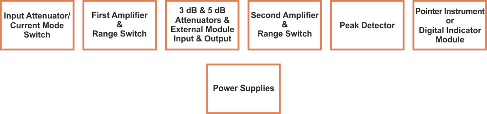 Block diagram of the wideband analog meter.