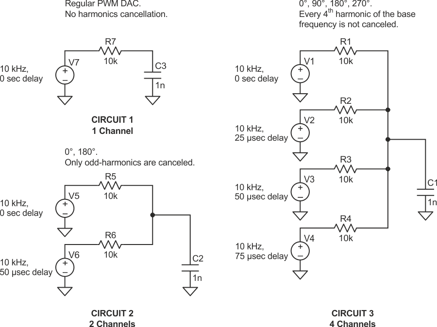 The four-channel phased-array PWM DAC circuit along with the one- and two-channel versions.