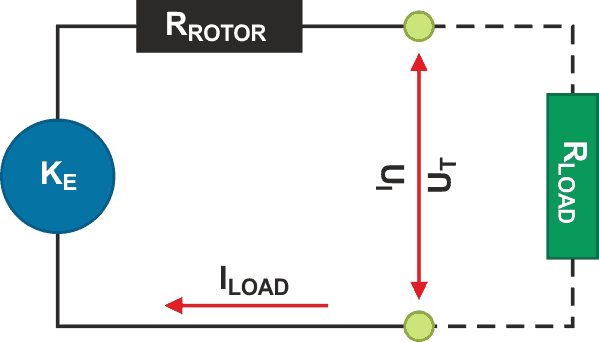 Equivalent circuit of a DC motor as a generator.