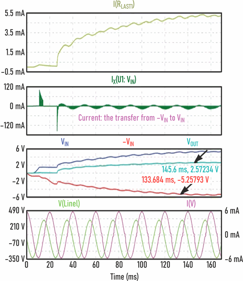 The startup and normal operation of the circuit at 230 V ac shows the change of current polarity on the VIN of charge pump U1 with a cycling period of 5 ms and 15 ms.