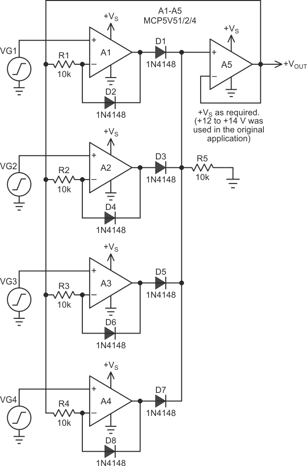 Input Priority Amplifier provides an output from the most positive of four inputs. This circuit responds to positive inputs, but by reversing the diodes and re-configuring the power supplies, it can respond to negative inputs.