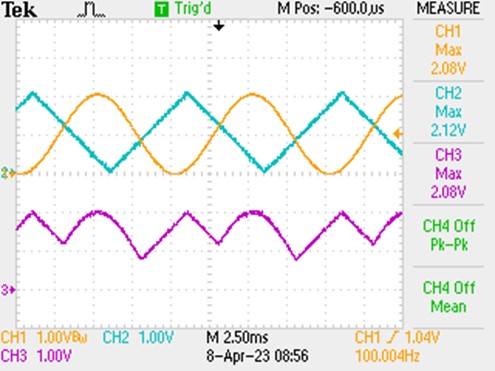 Scope plot of a two-channel version of the priority amplifier. Channels 1 and 2 are input signals, Channel 3 is the output. (Note that the scope zero for Channel 3 is down lower on the scope screen than the scope zero for Channel 1 and 2.)