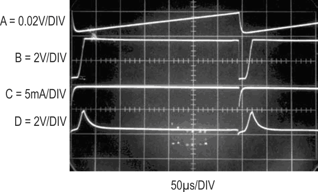 Waveform for the 3.3 V powered V/F. Charge pump action (Trace C) maintains summing point (Trace A), enforcing high linearity and accuracy.