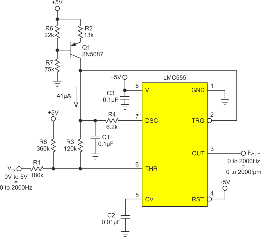 The nonlinear VFC is shown, with U1 configured in a 555 astable topology and a VIN resistor network, providing a solution for the previous nonlinearity.