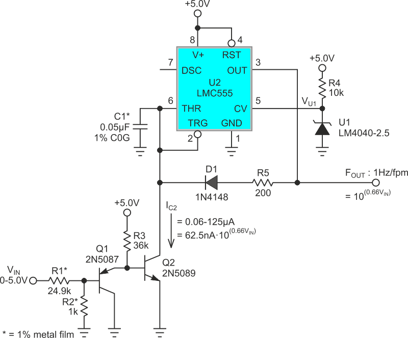 The anti-log nonlinear VFC.