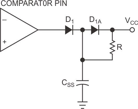 The design incorporates an external soft-start circuit to extend the soft-start time and ensure that the solar panel does not become overloaded during turn-on.