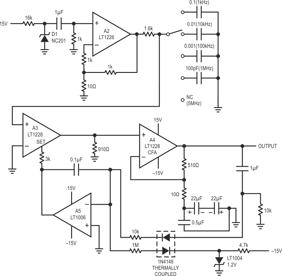 Broadband random noise generator uses gain control loop to enhance noise spectrum amplitude uniformity.