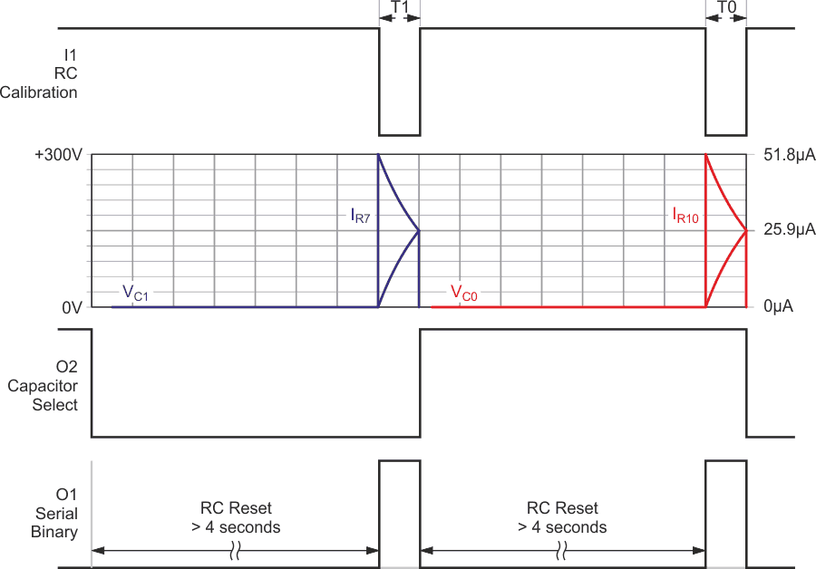 Tx autocalibration sequence to compensate for large tolerances found with inexpensive capacitors.