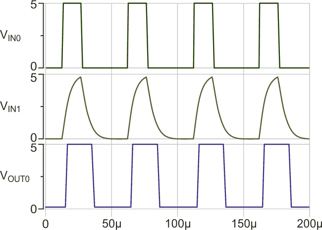 Simulation results for common pulse reconstruction.