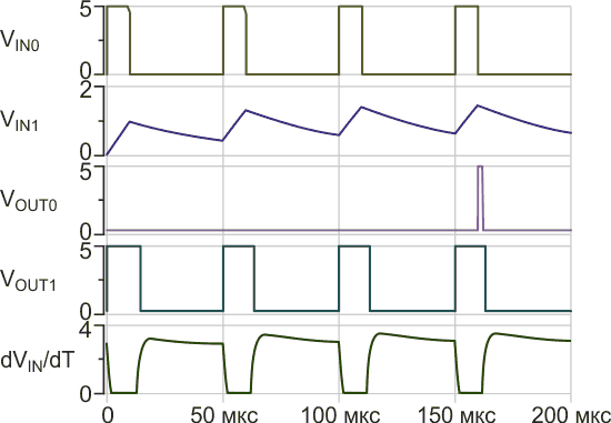 Результаты моделирования для восстановления импульсов с использованием дифференциатора и компаратора.