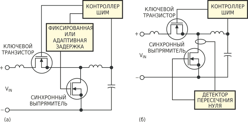 В этих топологиях часто наблюдается запаздывание выключения синхронного выпрямителя