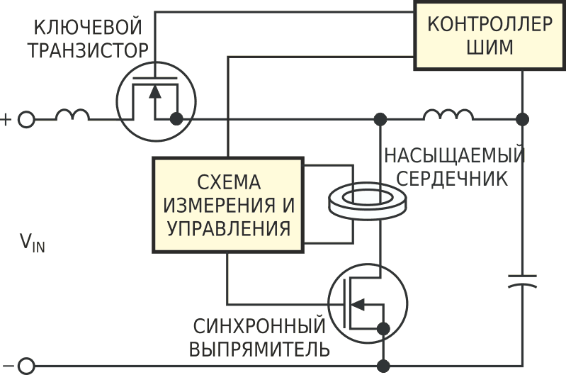 Недорогой насыщающийся сердечник в цепи стока синхронного выпрямителя добавляет в схему функцию «автосинхронизации».