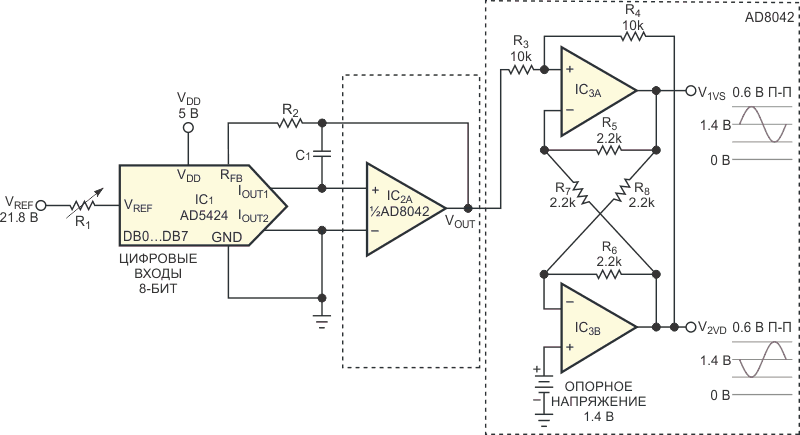 Эта базовая схема объединяет в себе токовый ЦАП IC1 с каскадом на операционных усилителях IC2, IC3A и IC3B, преобразующим несимметричный сигнал в дифференциальный для формирования требуемых выходных сигналов.