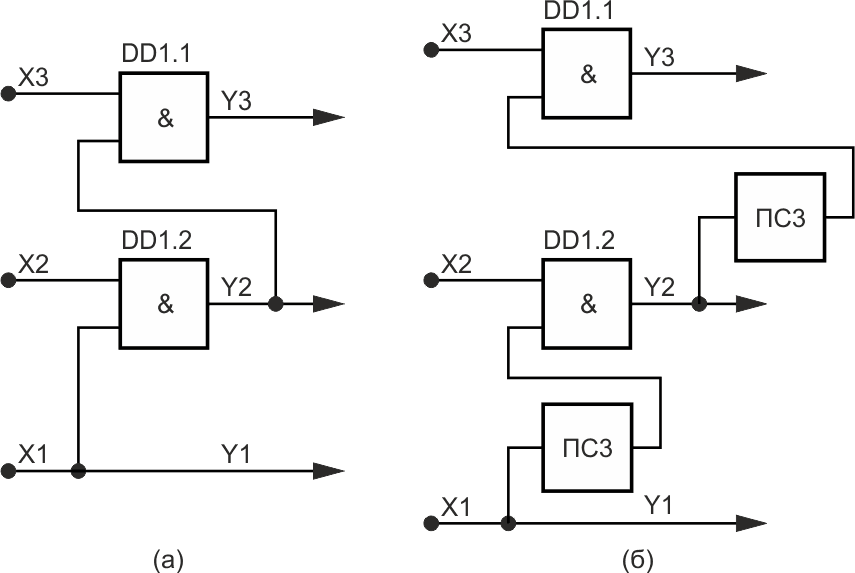 Трехканальные приоритетные логические элементы с функцией «Разрешение» постоянного (а) и импульсного (б) токов.