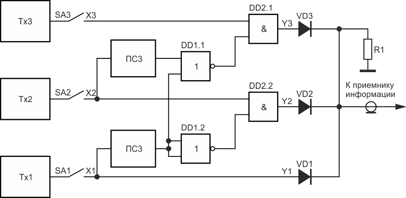 Трехканальный приоритетный коммутатор цифровых сигналов на логических элементах.