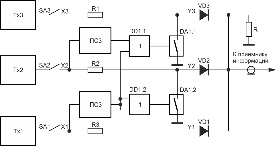 Вариант трехканального приоритетного коммутатора цифровых сигналов на логических элементах и аналоговых коммутаторах.