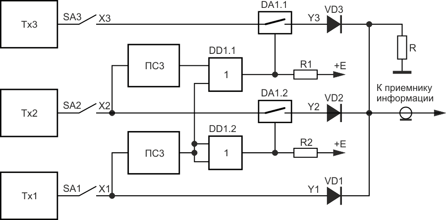 Вариант трехканального приоритетного коммутатора цифровых сигналов с пониженными переходными потерями.