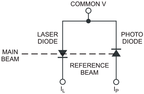 Laser simulator helps avoid destroyed diodes