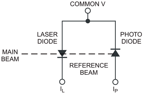 A P-type-laser diode assembly includes the photodiode power sensor.