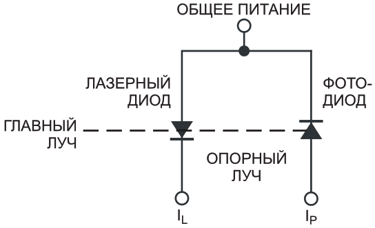 Сборка лазерного диода P-типа содержит фотодиодный датчик мощности.