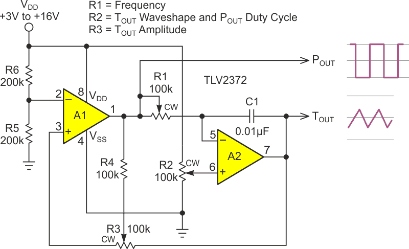 Buffered triangles, sawtooth waves, and square waves from two op amps.