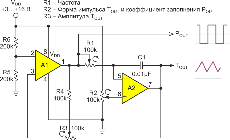 Буферизованные треугольные, пилообразные и прямоугольные импульсы можно получить с помощью двух операционных усилителей.