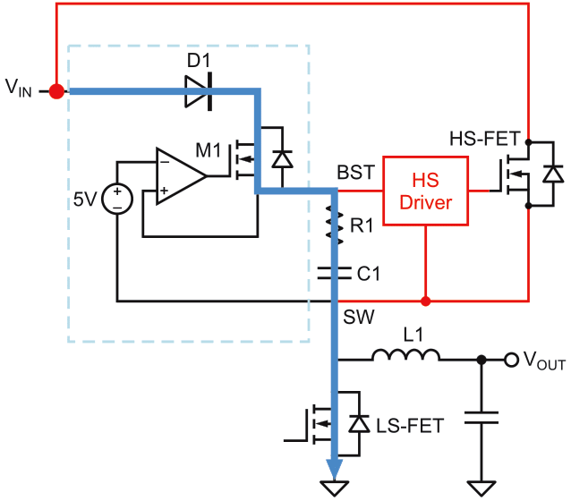 Using a charge pump for an HS-FET.