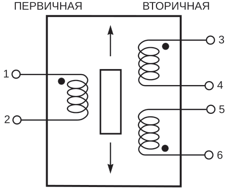 LVDT - это электромеханическое измерительное устройство, преобразующее положение магнитного сердечника в электрические сигналы. 