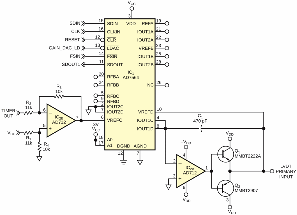 This circuit uses a triangular wave from a DAC to excite an LVDT.