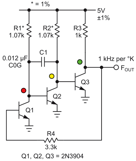 It's a far better (temperature sensing) oscillator than an amplifier.