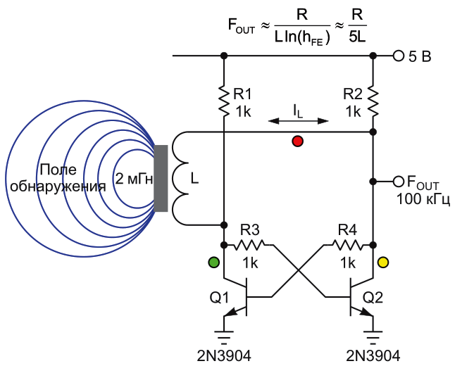 Триггер, выходы которого перекрестно связанны дросселем, образует генератор с периодом колебаний, пропорциональным индуктивности, и, таким образом, является простым датчиком металлических объектов.