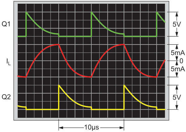 Oscillator waveforms: IL and Q1, Q2 output signals.