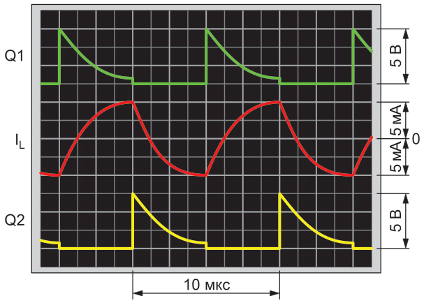 Осциллограммы сигналов: ток IL и напряжения на коллекторах транзисторов Q1 и Q2.