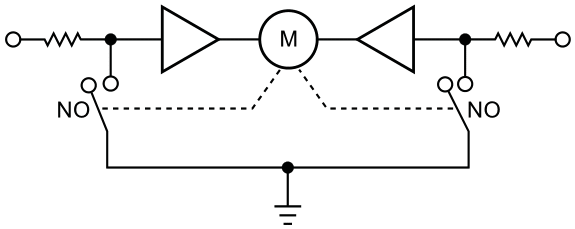 This circuit shortens one input of the H bridge to ground so that movement is possible only in the other direction by turning on the other input.