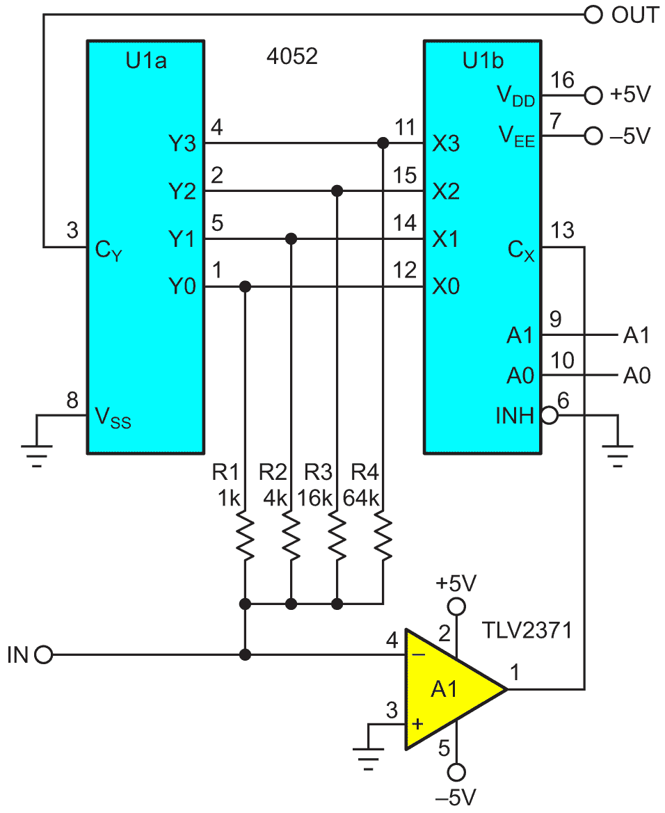 Canceling mux RON error by taking the output signal from the gain resistor side of switches.