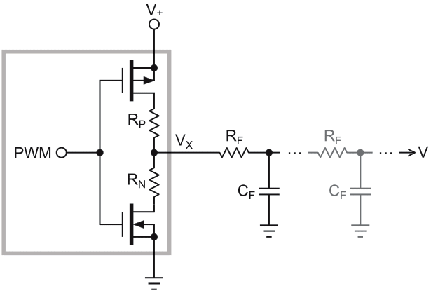 A generic passive PWM filter topology with one resistor (RF) for each cascaded filter RC stage.
