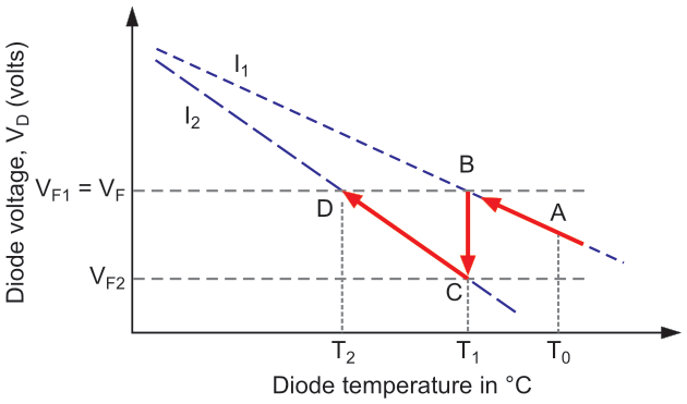 Operating principle of the direct RMS readout thermometer.