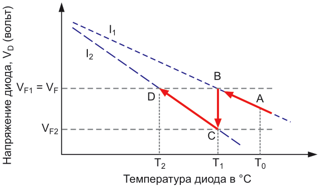 Принцип действия термометра с прямым считыванием среднеквадратичного значения.